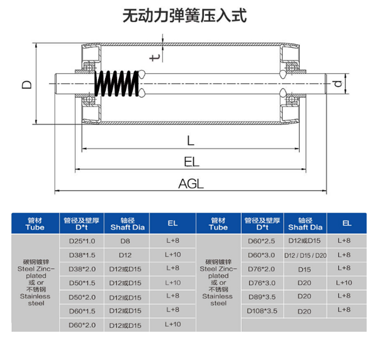 無(wú)動(dòng)力滾筒圖紙 無(wú)動(dòng)力滾筒圖紙