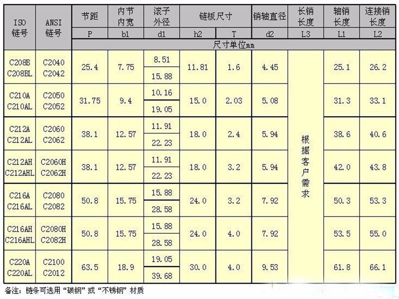 鏈條式網帶尺寸